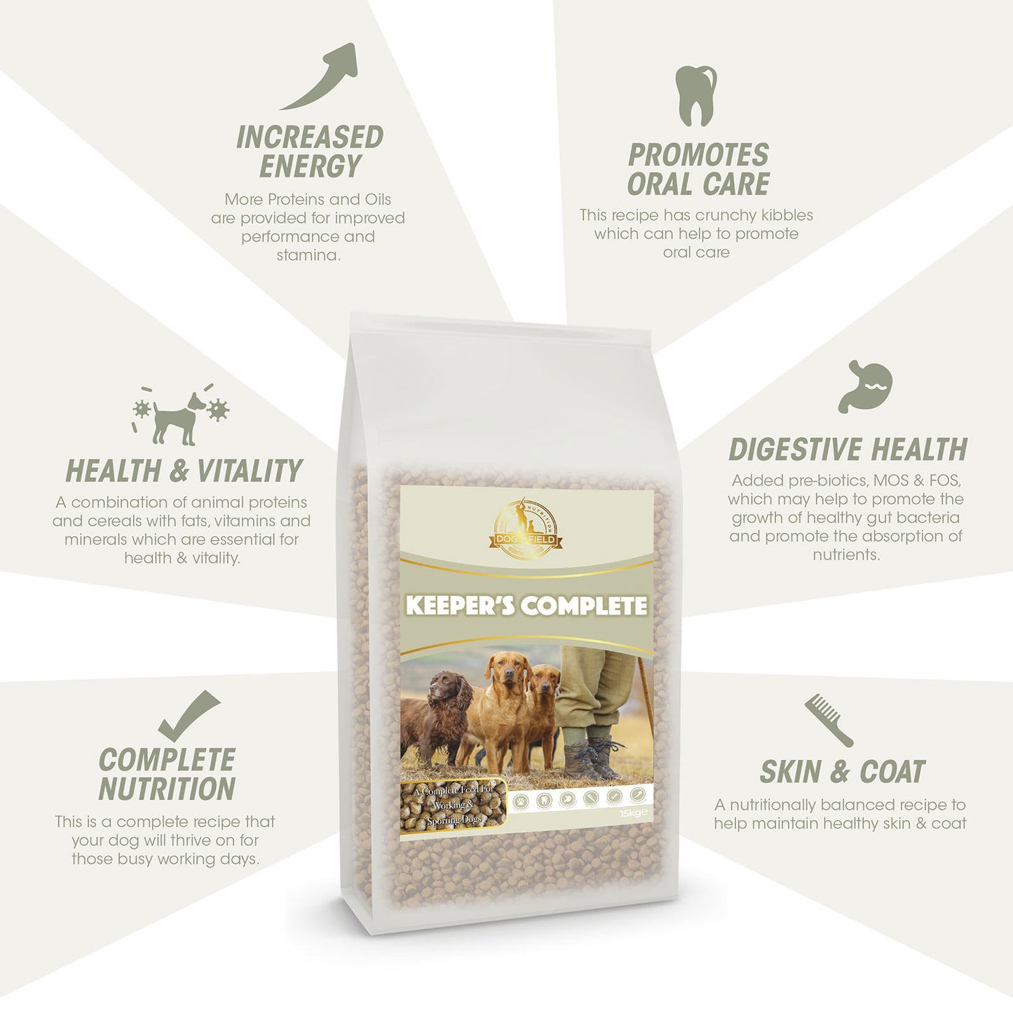 Dog and Field Keepers Complete Dry Dog Food